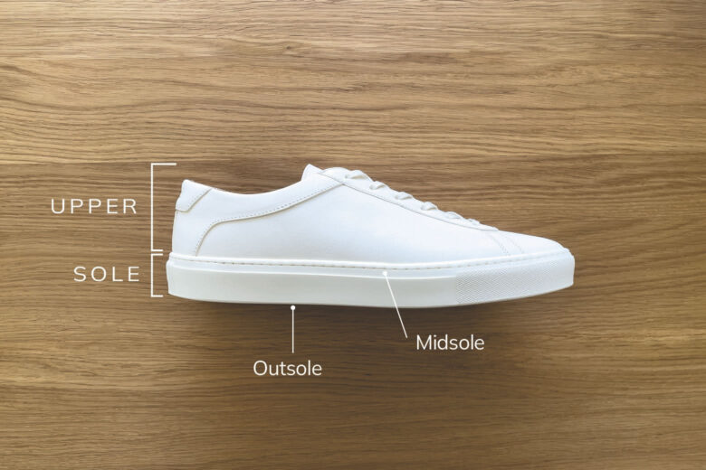 sneaker anatomie parties supérieures semelle luxe numérique